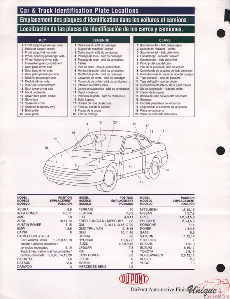 2001 BMW Paint Charts DuPont 9